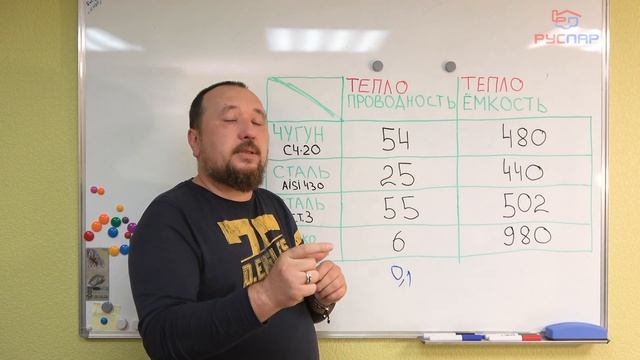 Правильная баня. Правильная печь для бани. Чугун или Нержавейка. Каменка. Форма печи.