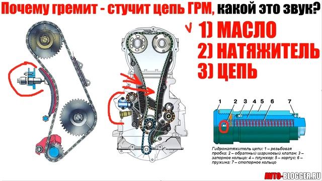 Снятие цепи и звездочек привода распределительного вала впрыскового двигателя. В