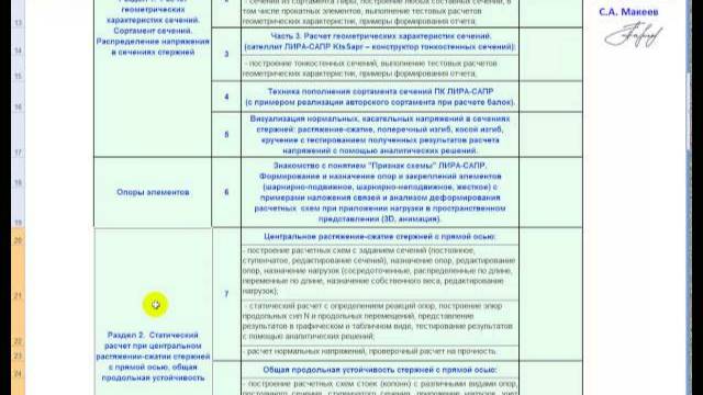Обзор материалов 'Основы расчетов конструкций в ПК ЛИРА-САПР' (Basis of design calculations in LIRA)