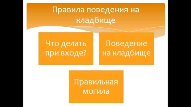 Правила посещения кладбища.