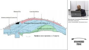 Городище Супруты. ТОП-10 вопросов