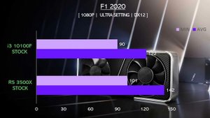 R5 3500X vs i3 10100F - RTX 3060 - Gaming Comparisons