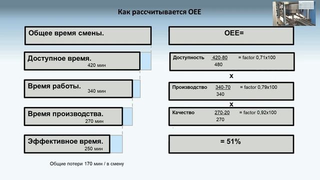 Как рассчитать ОЕЕ (Overall Equipment Effectiveness) Общую эффективность работы оборудования