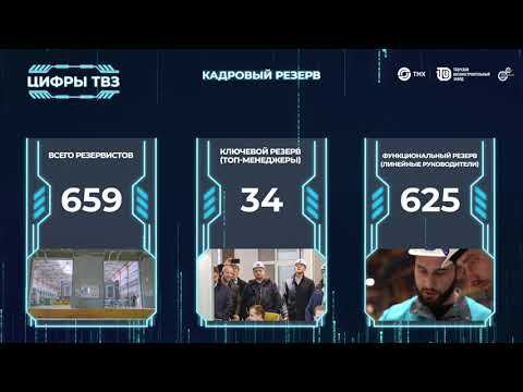 Цифры ТВЗ. Кадровый резерв смотреть онлайн