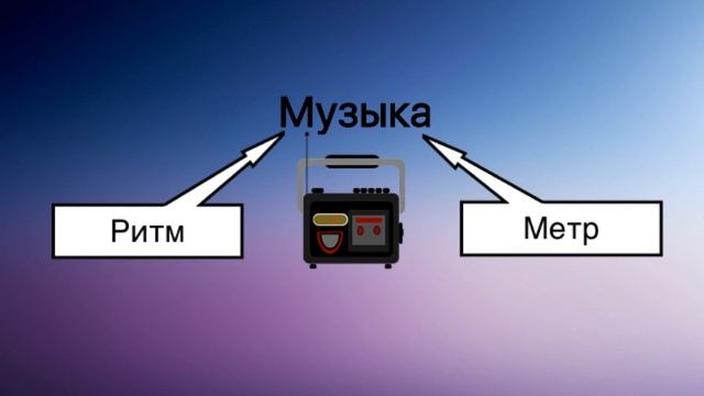 1 урок: «Основное: нотный стан, скрипичный и басовый ключ, ритм, метр, размер» (Курс «Music Theory» смотреть онлайн