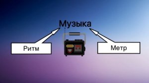 1 урок: «Основное: нотный стан, скрипичный и басовый ключ, ритм, метр, размер» (Курс «Music Theory»