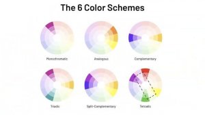 Best colours to choose for your UI | UX/UI Lesson 14 | Let's learn from scratch