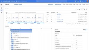 Monitor Health of All Your Cloud Apps with Google Stackdriver | Google Cloud Labs