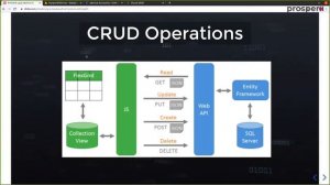 CRUD operations on Database - Google Cloud Online Bootcamp - Part - 41