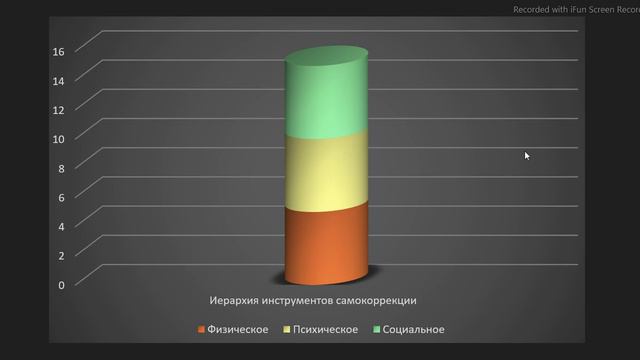 Биоэнергоресурс человека. Управление, восстановление смотреть онлайн
