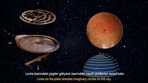 Что такое Астролябия?