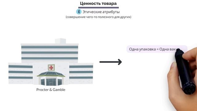 Прайс-менеджмент. Всё про цену | Герман Симон смотреть онлайн