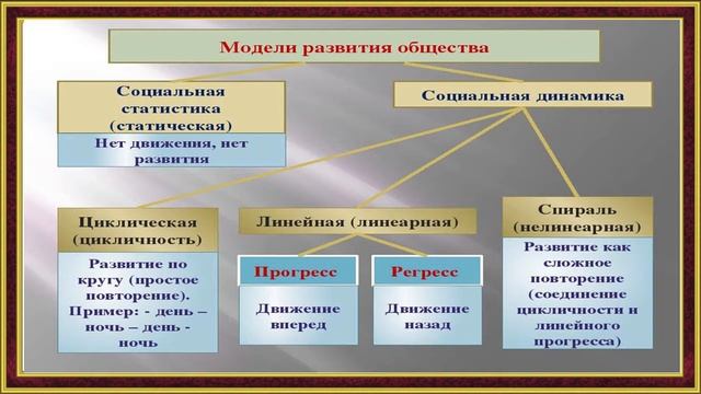 6.Общество как система.