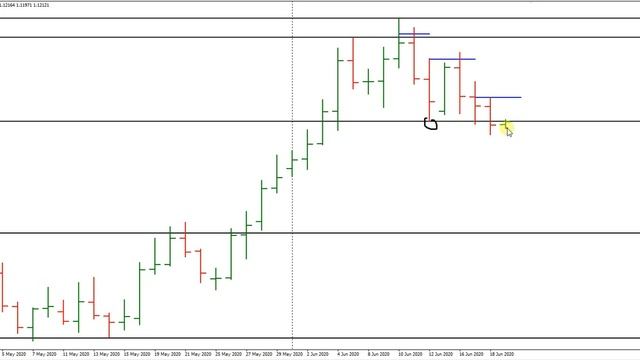 Виталий Кухта: Сделки учеников, ключевые уровни EUR/USD, GOLD, Oil Light/Brent, Sp500 - 19.06.2020 смотреть онлайн
