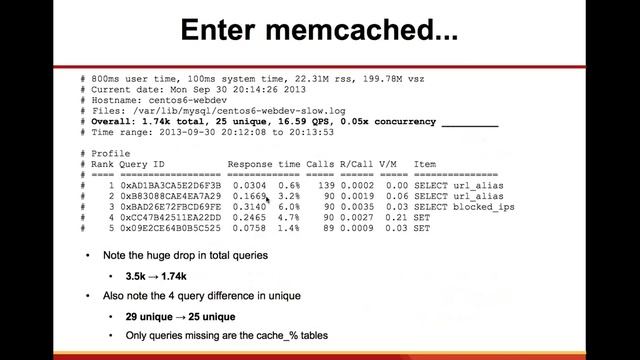 Drupal and MySQL Performance