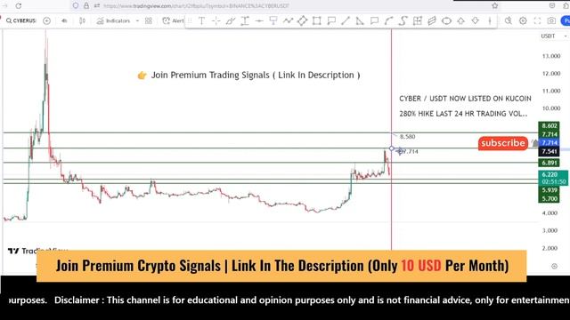 Cyber coin price prediction 280% hike trading vol | Cyber Connect news update | Scalping NOV 1, 202 смотреть онлайн
