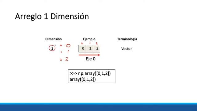 Numpy (parte 1) смотреть онлайн