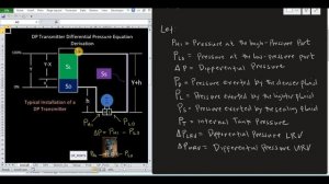 Interface Level Measurement: Deriving the Differential Pressure Transmitter Equations