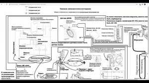 Типовая электросхема мотоцикла
