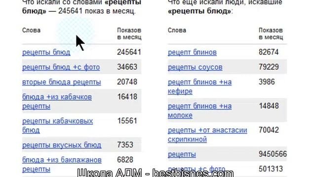 Выбор денежной темы для блога