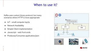 Apache Kafka made simple with AMQ Streams - HTTP Bridge