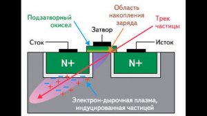 Лунная афера - Радиация которой "нет".