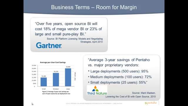 Embedding BI with Pentaho: The Partnership & Business Terms смотреть онлайн