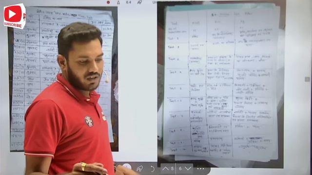 | कृषि पर्यवेक्षक-2023 | 158 दिन की रणनीति | Nirmal Kumar Sir |