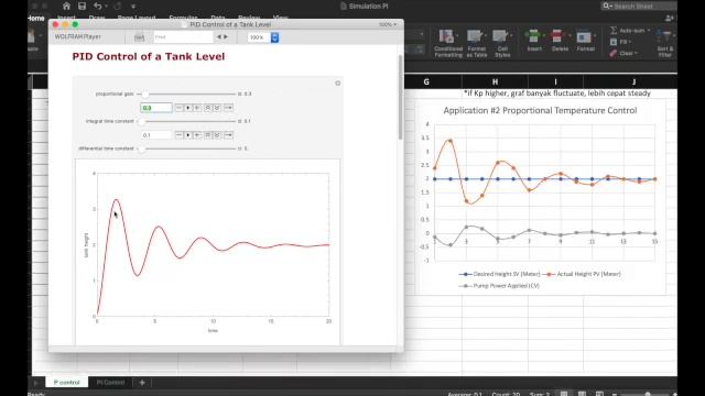 Basics of Process Control & PID // Wolfram PlD Control Simulations // Part 5 смотреть онлайн