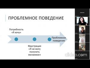 Семинар: "Что нужно знать об агрессии. Предотвращение проблемного поведения"