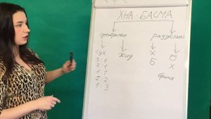 Натуральная хна для волос. Окрашивание хной и басмой.