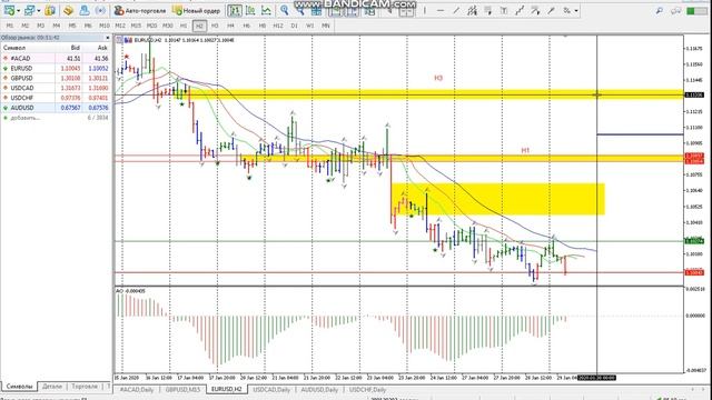 Дневник трейдера FOREX #1/EURUSD/GBPUSD/USDCAD/AUDUSD смотреть онлайн
