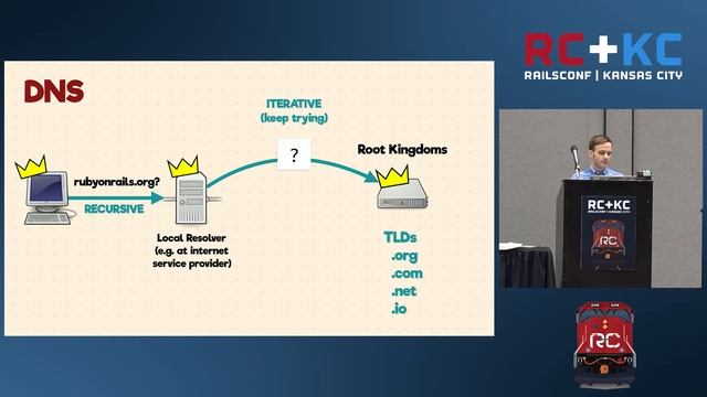 RailsConf 2016 - Pat Packet Visits Ruby Rails by Jeremy fairbank смотреть онлайн