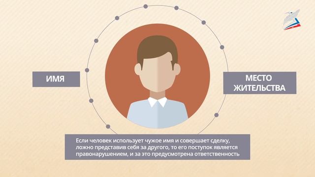 Гражданское право как отрасль российского права. Субъекты гражданско-правовых отношений