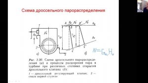 Парораспределение в паровых турбинах