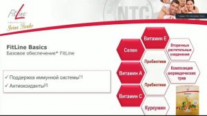 Галина Костина.Базовый сет.Активайс,Бейсик,Ресторейт.