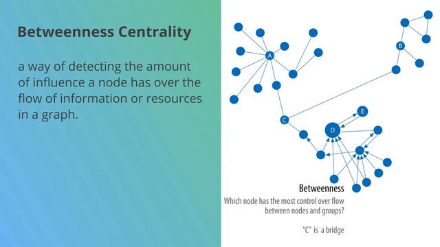 Centrality Algorithms | Graph Data Science