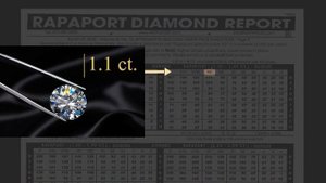 Как оценить стоимость бриллианта с помощью прайса Рапапорт!