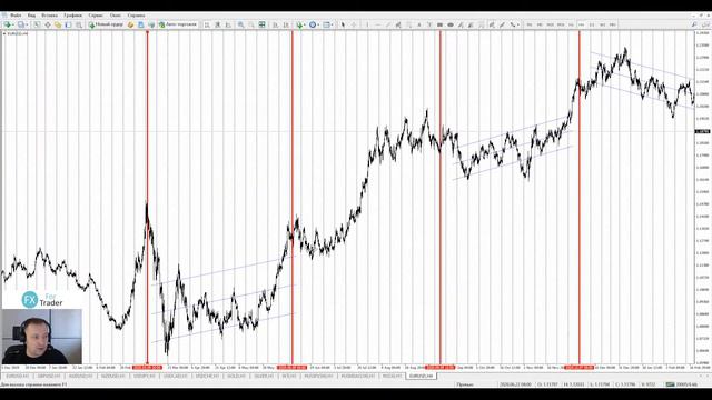 📌03.09.2021📌Аналитический обзор рынка форекс от Евгения Каташева смотреть онлайн