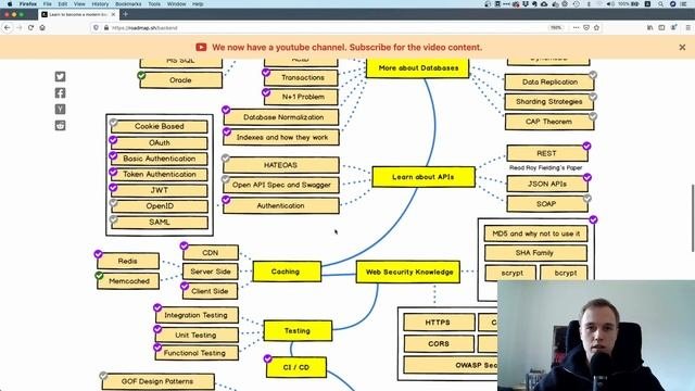 How To Become A Senior Engineer | Roadmap.sh