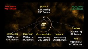 How Does the Rating System Work? - FAF Rookie Guide 2 - Supreme Commander Forged Alliance