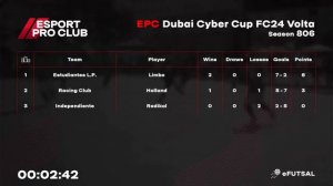 25.01.2024 ► EPC Dubai Volta Cyber Cup