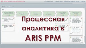 Процессная аналитика в ARIS Process Performance Manager