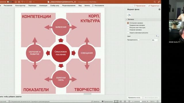 [СМЫСЛОВАЯ ДОМИНАНТА]  §17. Методологические разборы.