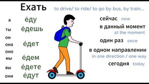 РКИ. ИДТИ, ХОДИТЬ, ЕХАТЬ, ЕЗДИТЬ / Russian Verbs 'to go'