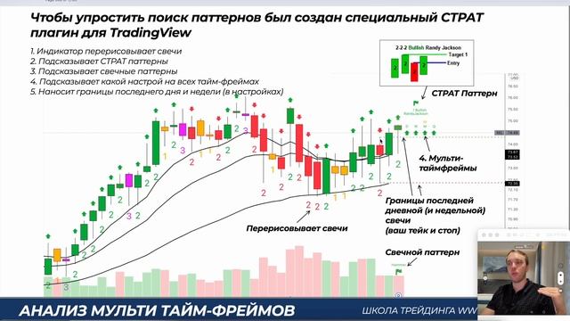 СТРАТ - САМОЕ ПОЛНОЕ РУКОВОДСТВО + индикатор TradingView