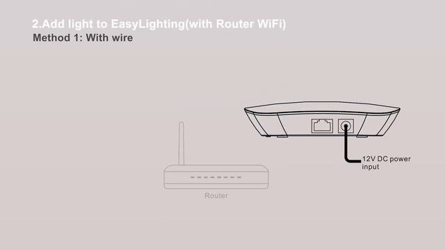 SR-2818WIN WIFI-RF Convertor work with EasyLighting смотреть онлайн