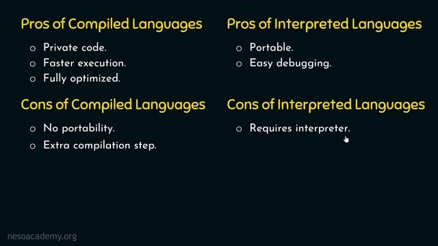 Compiled vs. Interpreted Languages