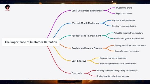 Unlock the Secrets of Sales: Make Customers Eager to Pay You | The Ultimate Selling Guide #audioboo смотреть онлайн