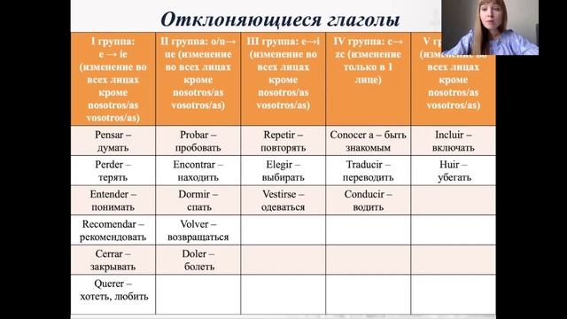 Отклоняющиеся Глаголы в Испанском языке. Неправильные Глаголы. Урок 14 [Курс Испанского Языка]